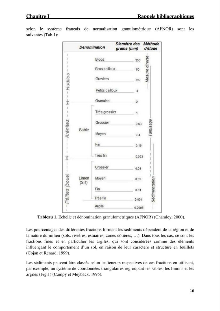 Comportement des éléments traces métallique dans une matrice sédimentaire par des études d\'extration séquentielle et par adsorption :