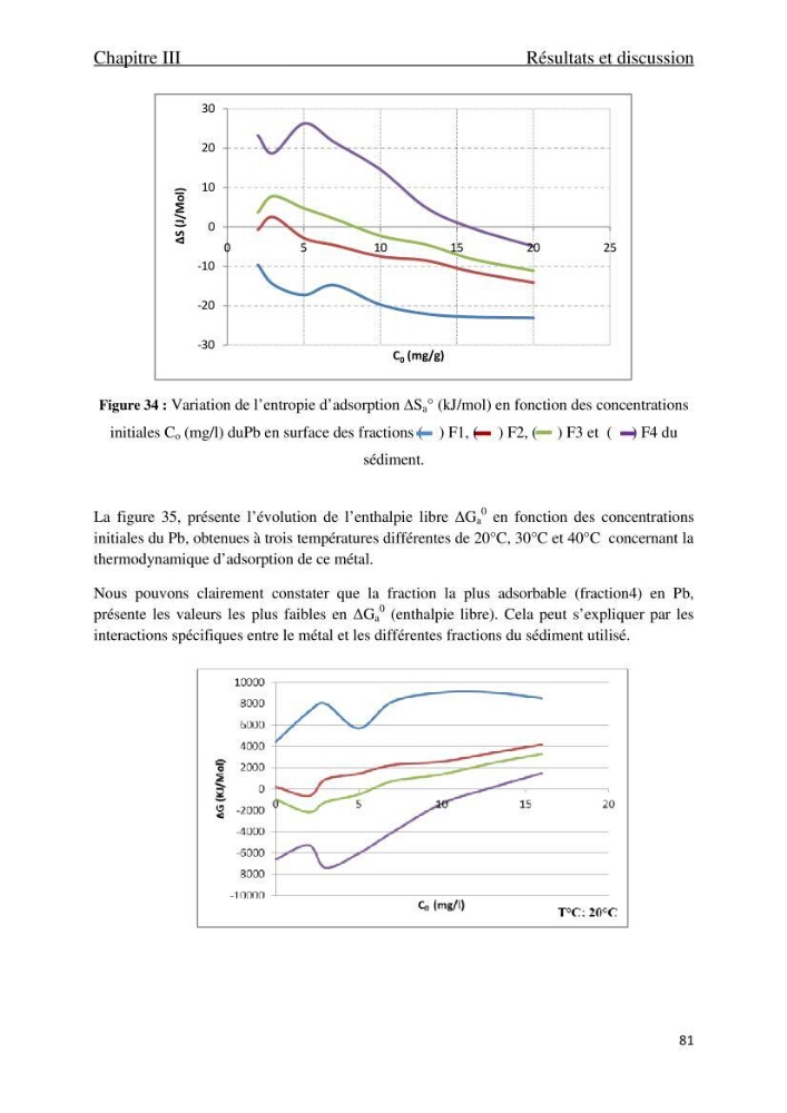 Comportement des éléments traces métallique dans une matrice sédimentaire par des études d\'extration séquentielle et par adsorption :