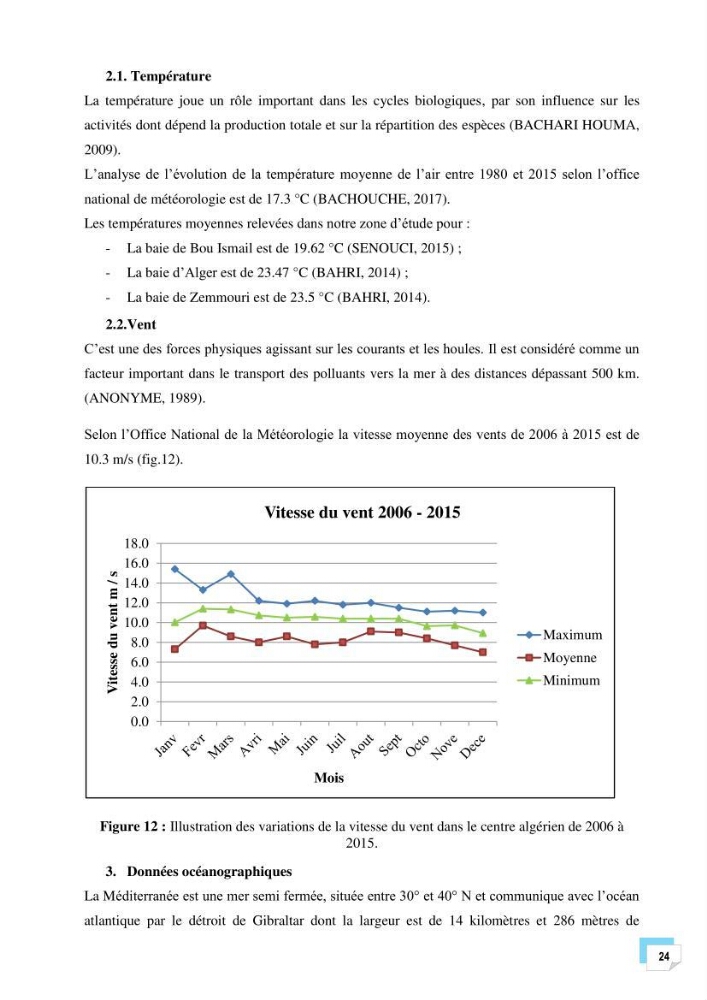 Bilan des échouages de cetacés dans le centre Algérien: