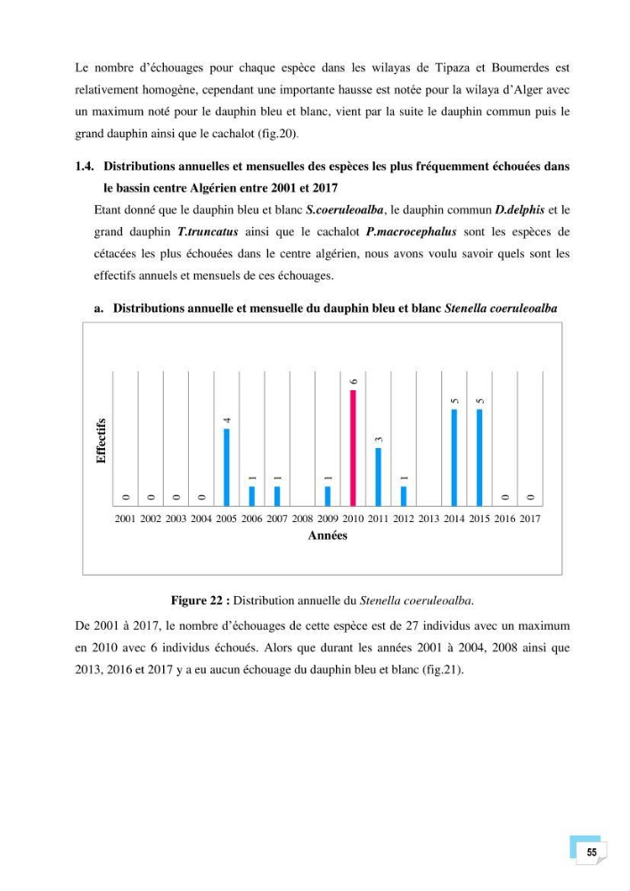 Bilan des échouages de cetacés dans le centre Algérien: