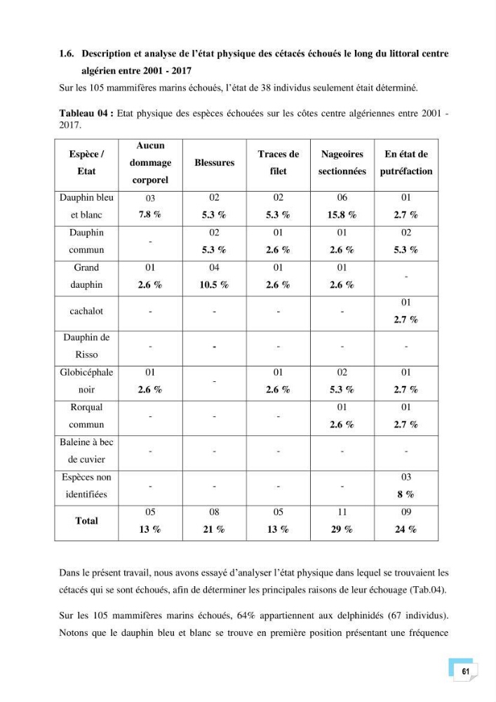 Bilan des échouages de cetacés dans le centre Algérien: