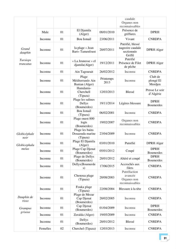 Bilan des échouages de cetacés dans le centre Algérien: