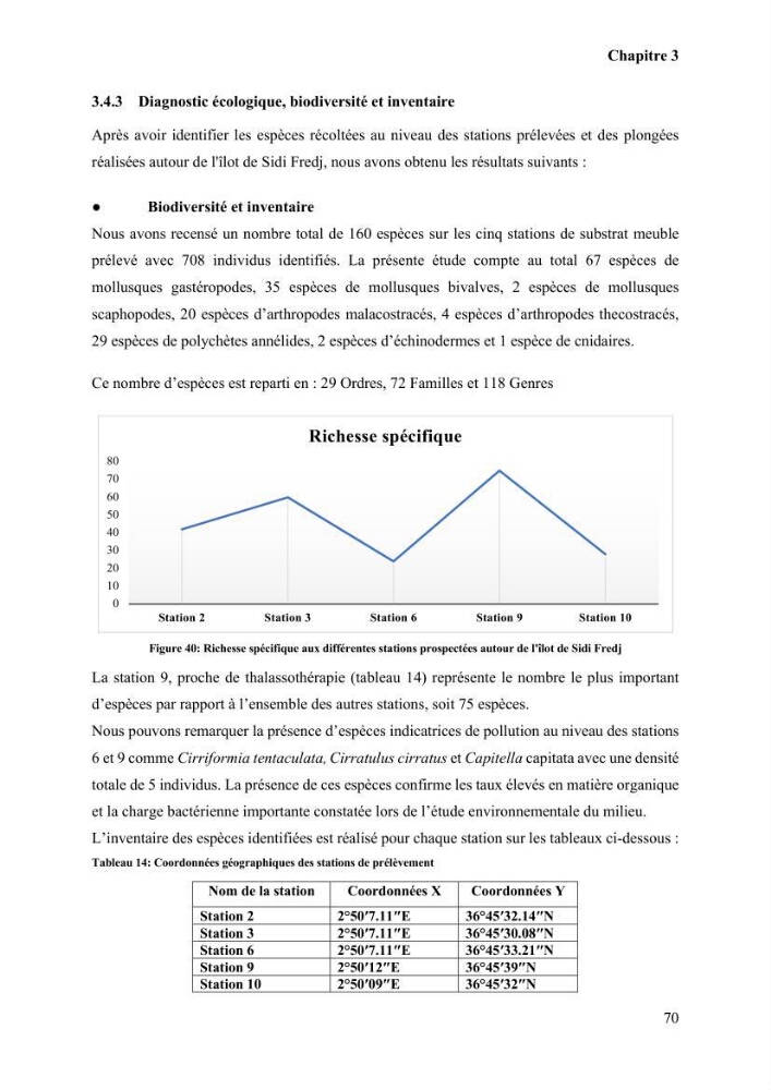 Etude de la vulnérabilité insulaire focus sur l’îlot de Sidi Fredj