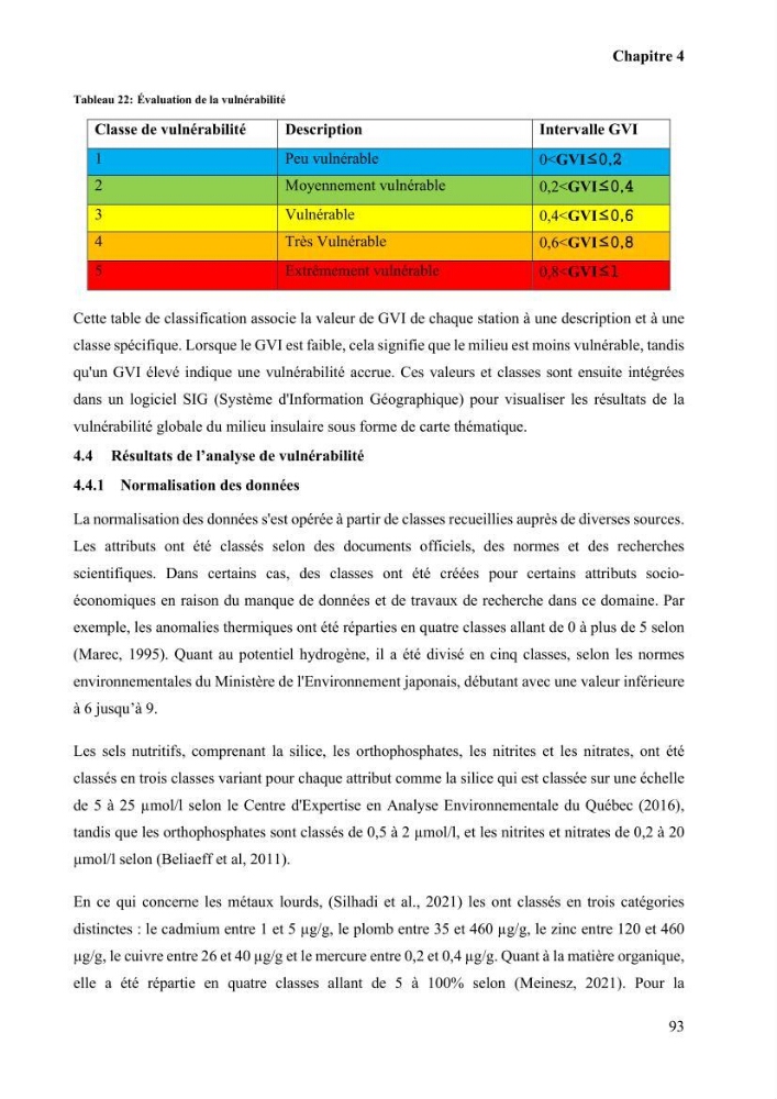 Etude de la vulnérabilité insulaire focus sur l’îlot de Sidi Fredj