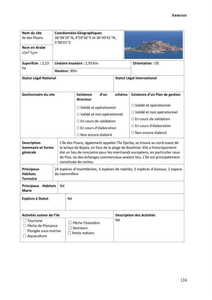 Etude de la vulnérabilité insulaire focus sur l’îlot de Sidi Fredj