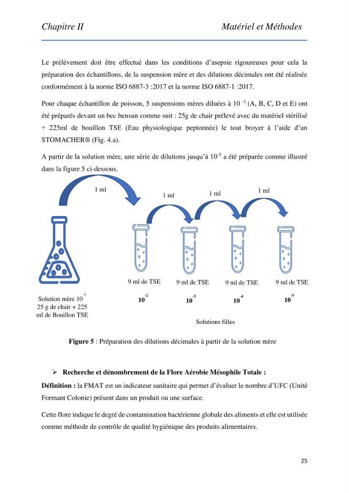 Evaluation de la qualité Organoleptique, Hygiénique et Nutritionnelle du Tilapia (Oreochromis sp.) de deux fermes aquacoles.
