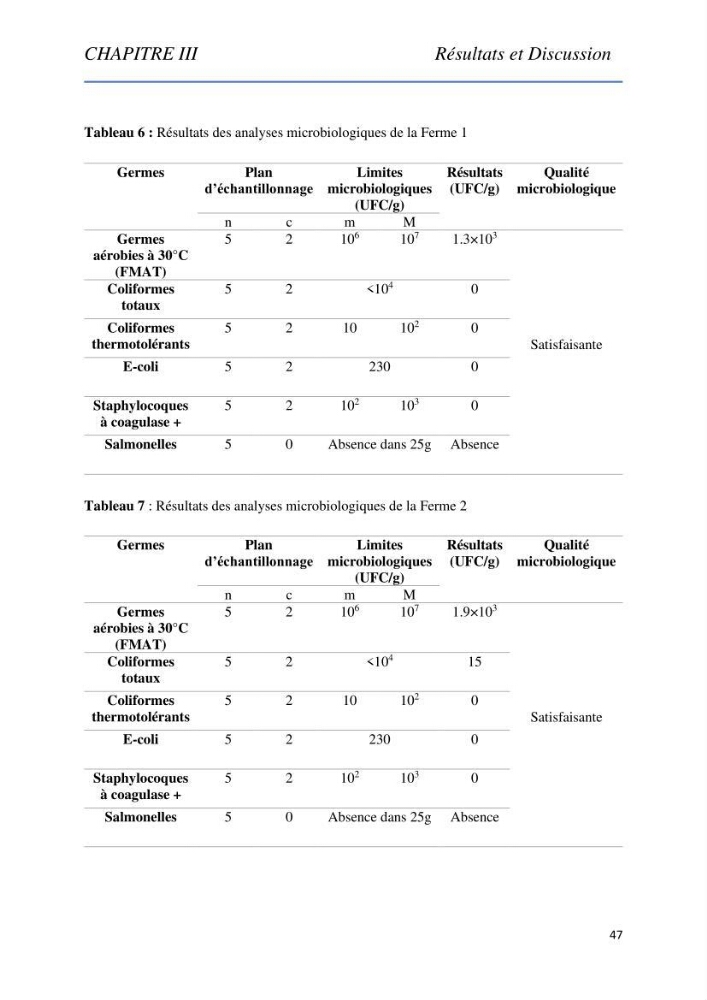 Evaluation de la qualité Organoleptique, Hygiénique et Nutritionnelle du Tilapia (Oreochromis sp.) de deux fermes aquacoles.