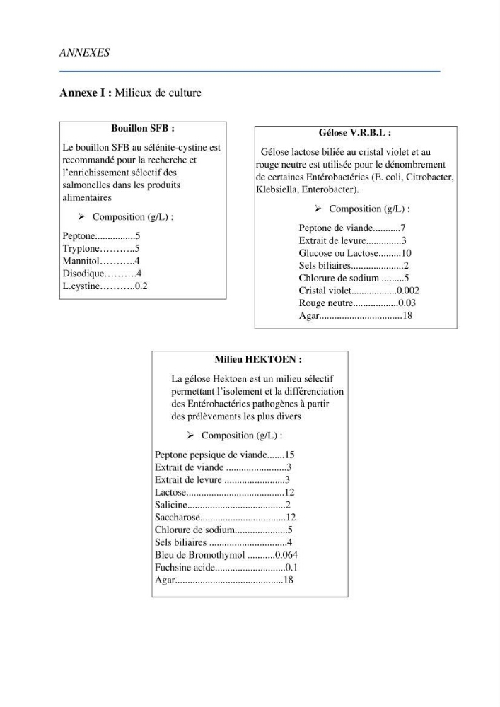 Evaluation de la qualité Organoleptique, Hygiénique et Nutritionnelle du Tilapia (Oreochromis sp.) de deux fermes aquacoles.