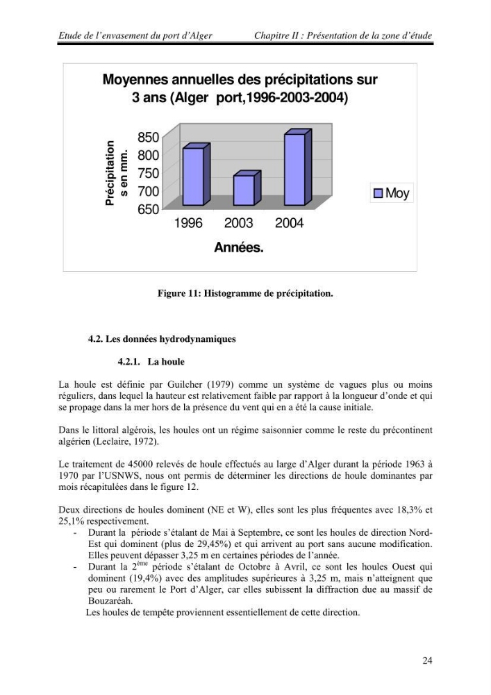 Etude de l\'envasement du port d\'Alger au moyen du Cs-137