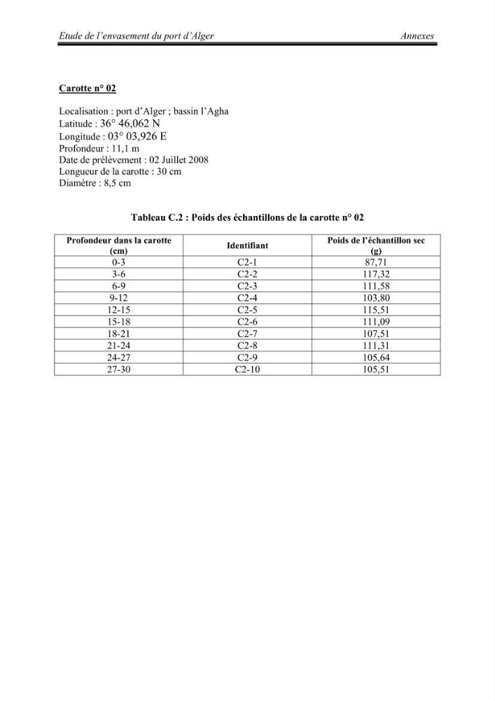 Etude de l\'envasement du port d\'Alger au moyen du Cs-137