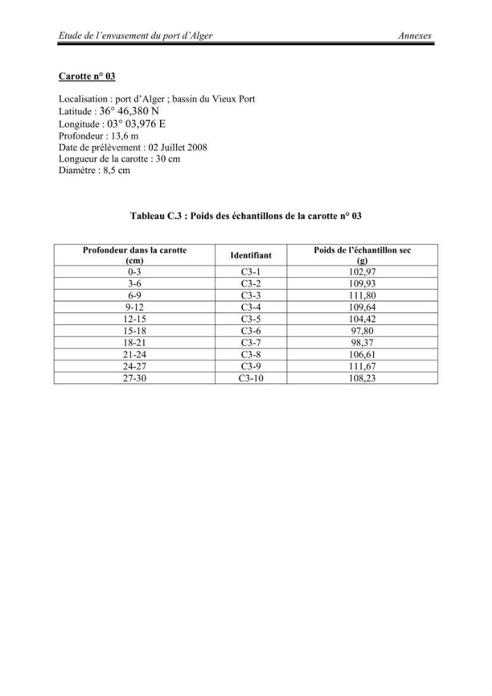 Etude de l\'envasement du port d\'Alger au moyen du Cs-137
