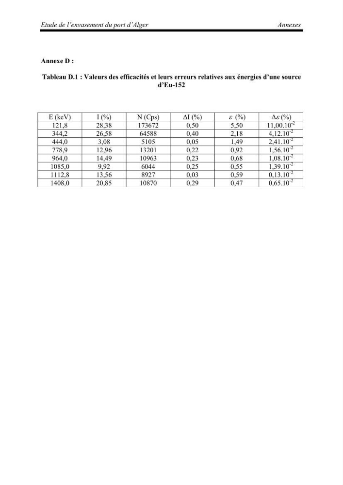 Etude de l\'envasement du port d\'Alger au moyen du Cs-137