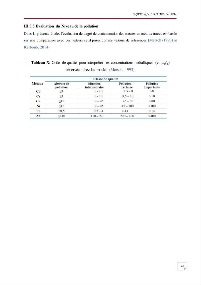 Evaluation des teneurs en métaux lourds dans l\'environnement marin du littoral Algérois chez Patella sp et les moules: