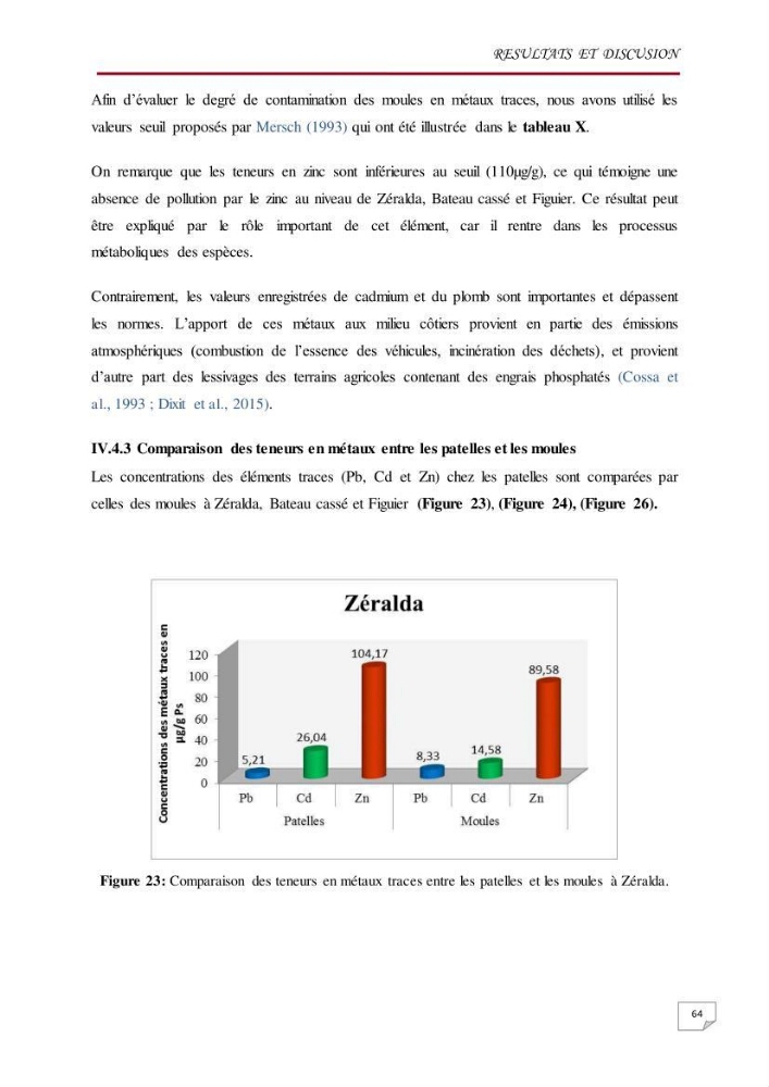 Evaluation des teneurs en métaux lourds dans l\'environnement marin du littoral Algérois chez Patella sp et les moules: