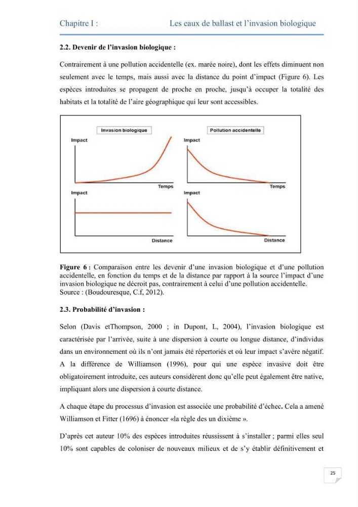 Contribution au développement d\'un modèle probabiliste pour estimer le risque d\'invasion par les eaux de ballast