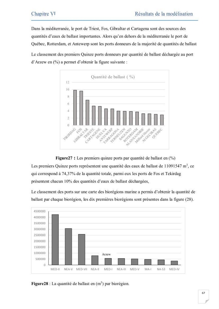 Contribution au développement d\'un modèle probabiliste pour estimer le risque d\'invasion par les eaux de ballast