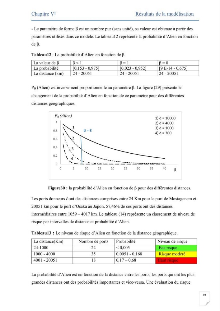 Contribution au développement d\'un modèle probabiliste pour estimer le risque d\'invasion par les eaux de ballast
