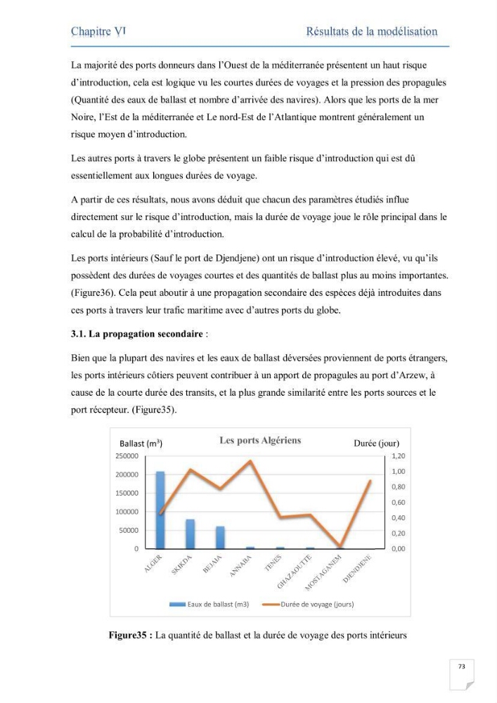 Contribution au développement d\'un modèle probabiliste pour estimer le risque d\'invasion par les eaux de ballast