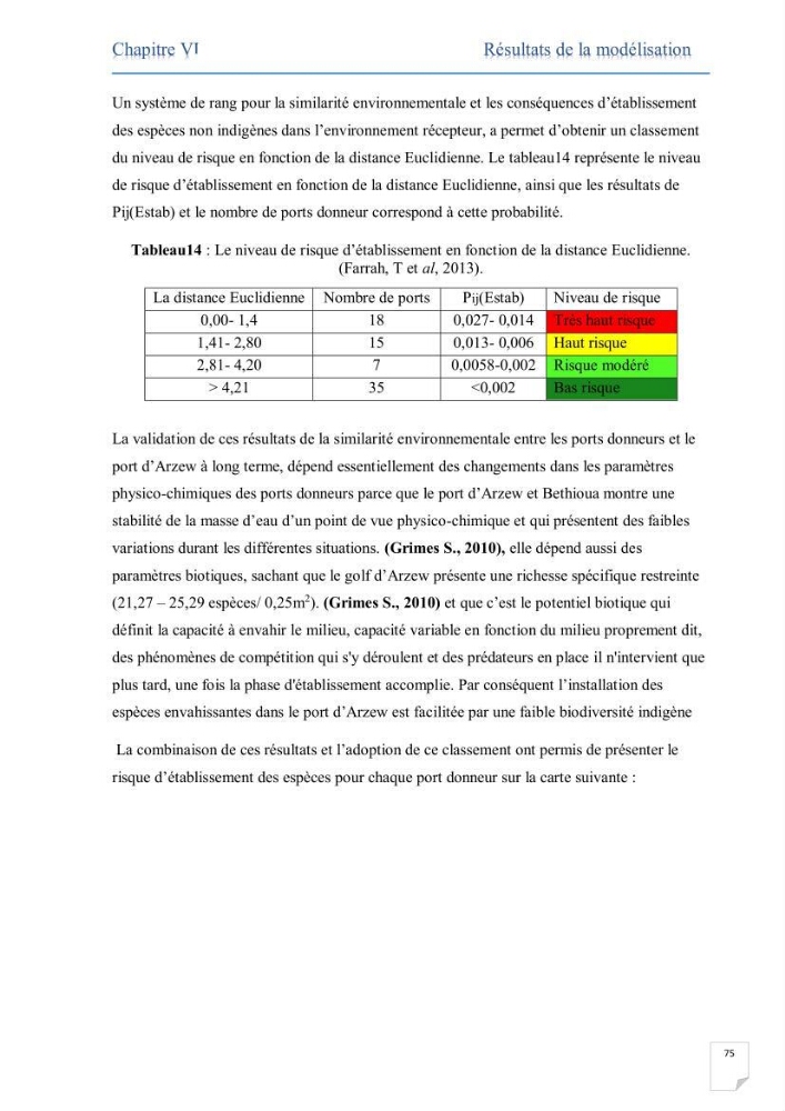 Contribution au développement d\'un modèle probabiliste pour estimer le risque d\'invasion par les eaux de ballast