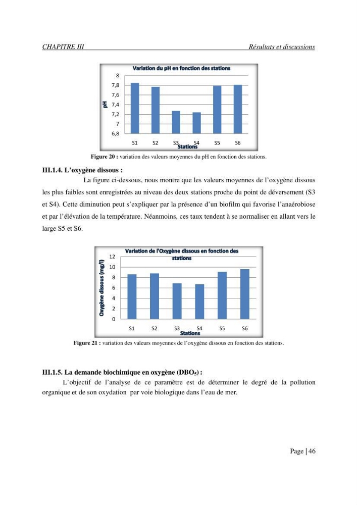 Evaluation des risques sanitaires liés aux déversements des effluents hospitaliers en mer
