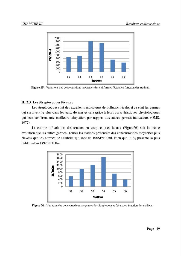 Evaluation des risques sanitaires liés aux déversements des effluents hospitaliers en mer
