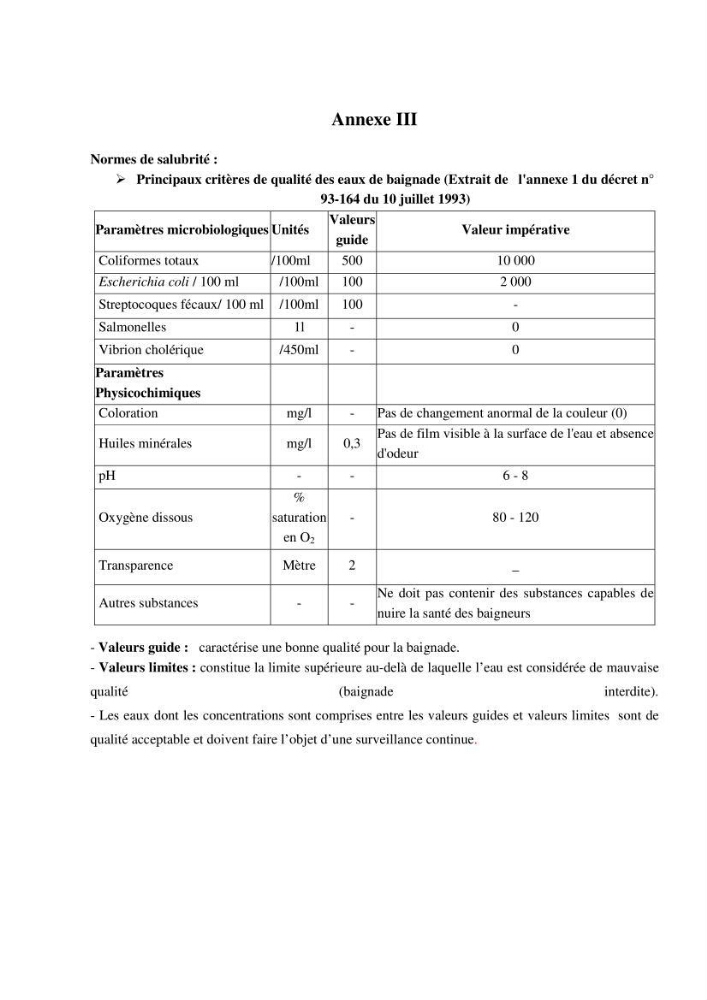 Evaluation des risques sanitaires liés aux déversements des effluents hospitaliers en mer