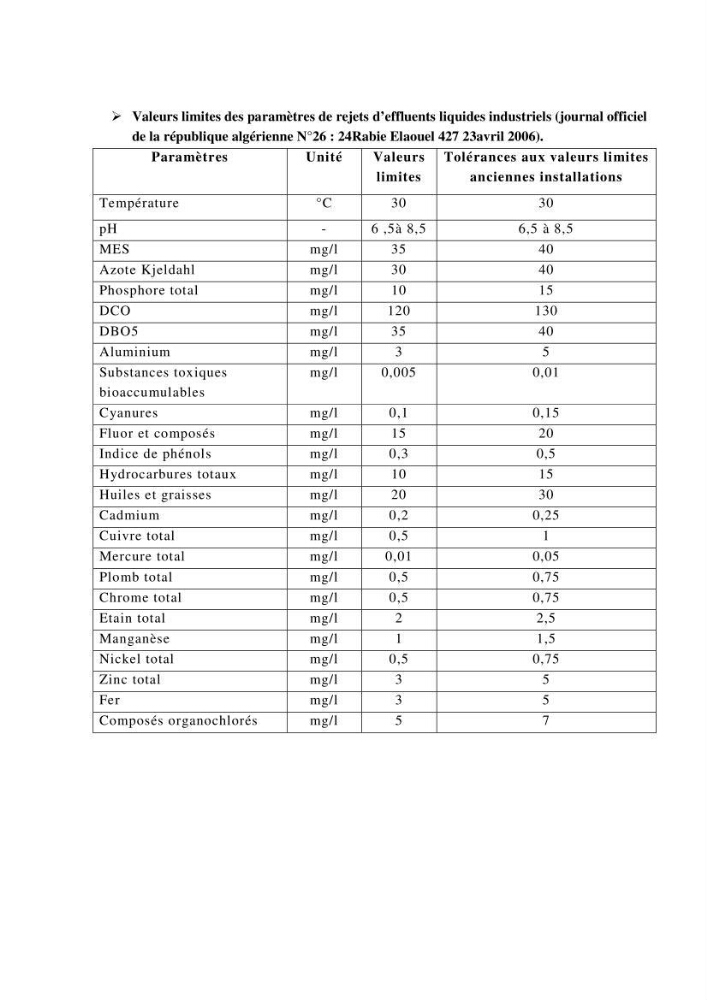 Evaluation des risques sanitaires liés aux déversements des effluents hospitaliers en mer