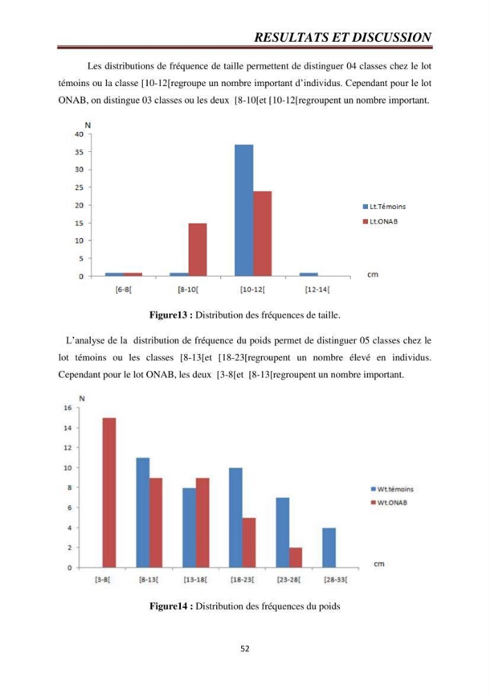 Etude comparative de deux types d\'aliment pour l\'élevage du Tilapia du Nil ( Oreochromis niloticus):