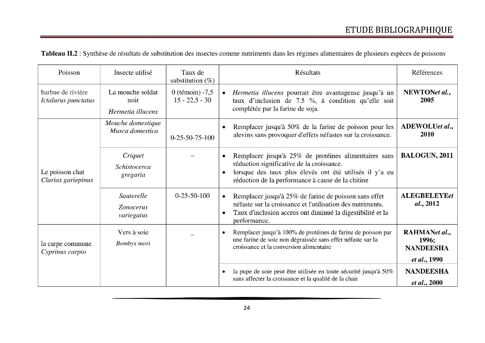 Valorisation de la culture des vers de farine dans l\'alimentation du Tilapia du Nil Oreochromis niloticus (Linnaeus, 1758°