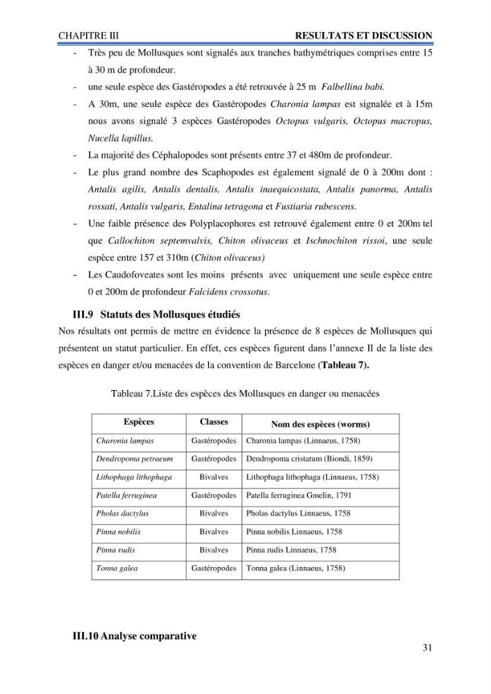 Inventaire des mollusques de la côte Algérienne
