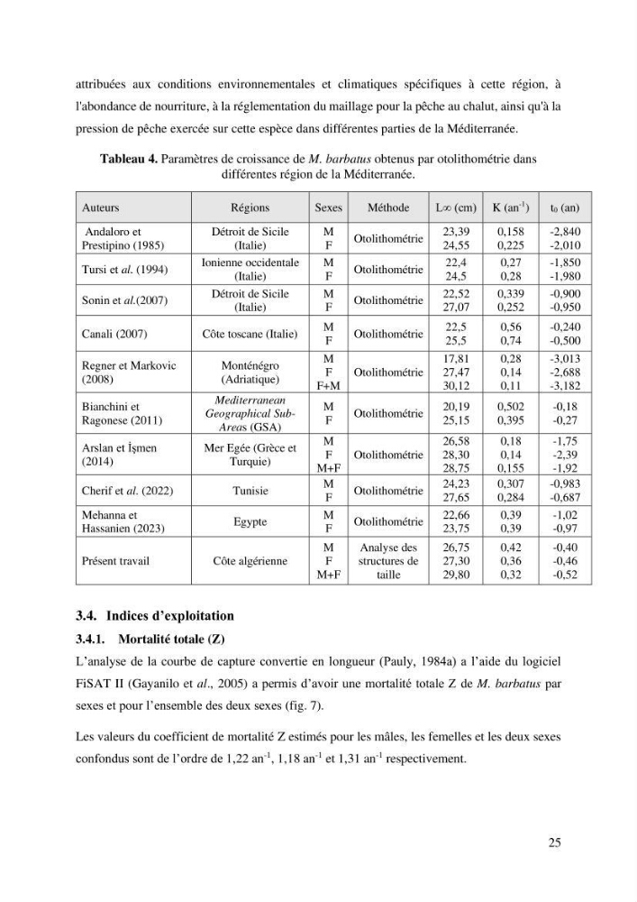Effet du choix des paramètres de croissance et de la mortalité naturelle par l\'évaluation du stck du rouget barbet Mullus barbatus Linnaeus, 1758 ( Actinopteri, Mollidae) dans la côte algérienne