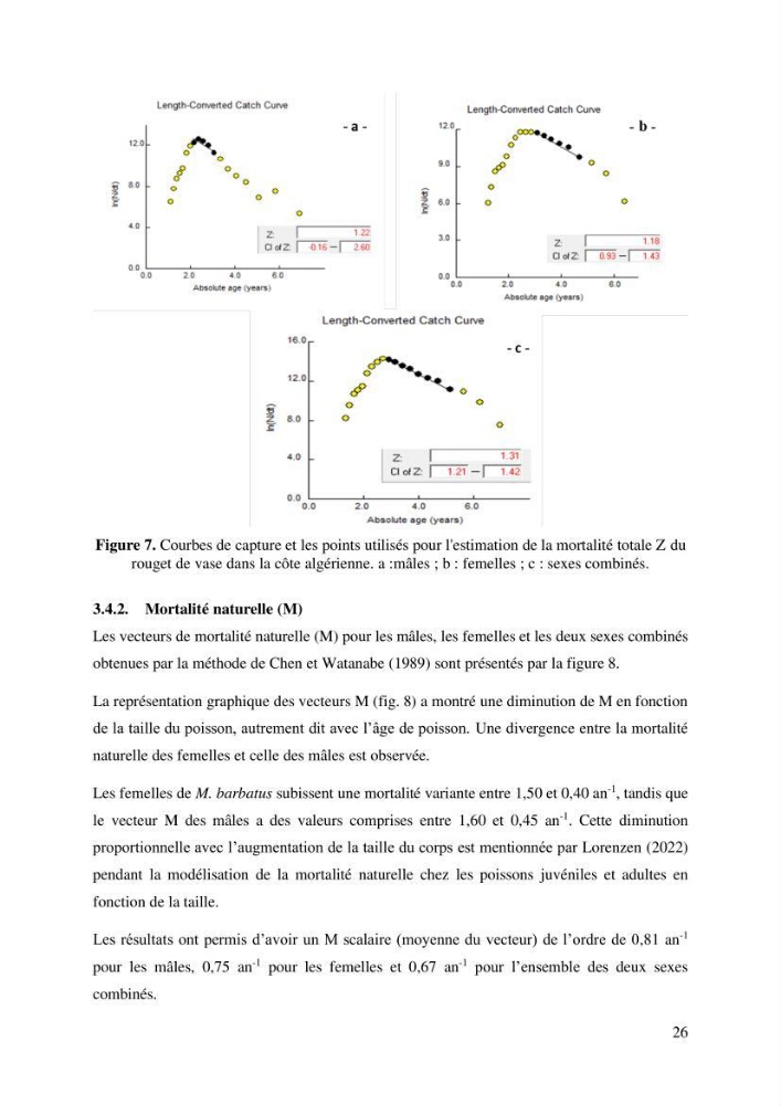 Effet du choix des paramètres de croissance et de la mortalité naturelle par l\'évaluation du stck du rouget barbet Mullus barbatus Linnaeus, 1758 ( Actinopteri, Mollidae) dans la côte algérienne