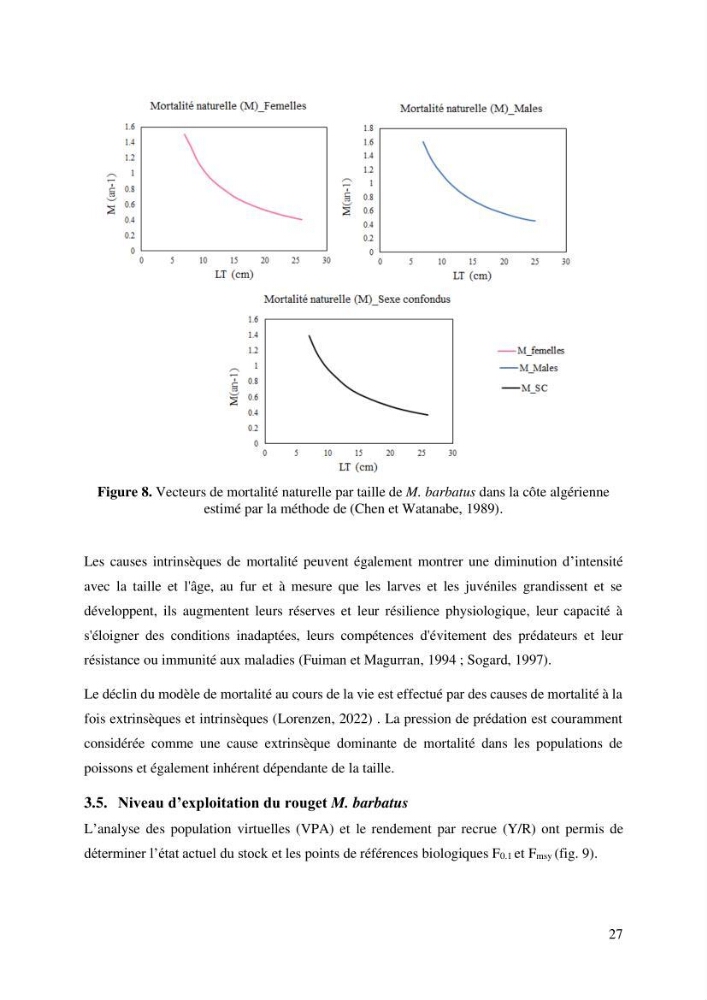Effet du choix des paramètres de croissance et de la mortalité naturelle par l\'évaluation du stck du rouget barbet Mullus barbatus Linnaeus, 1758 ( Actinopteri, Mollidae) dans la côte algérienne