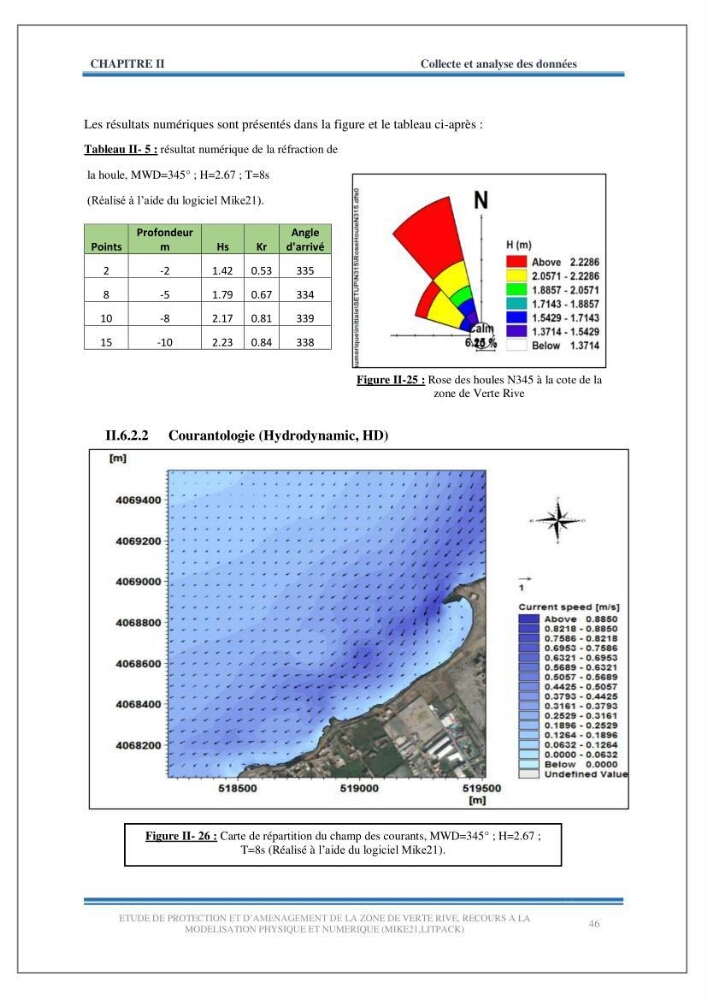 Etude de protection et d\'aménagement de la zone de Verte Rive-Bordj El Kiffan