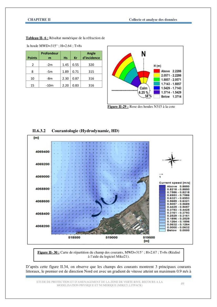Etude de protection et d\'aménagement de la zone de Verte Rive-Bordj El Kiffan
