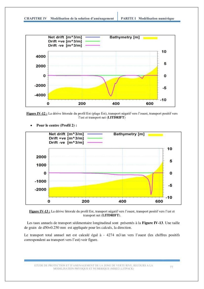 Etude de protection et d\'aménagement de la zone de Verte Rive-Bordj El Kiffan