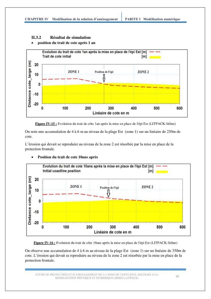 Etude de protection et d\'aménagement de la zone de Verte Rive-Bordj El Kiffan