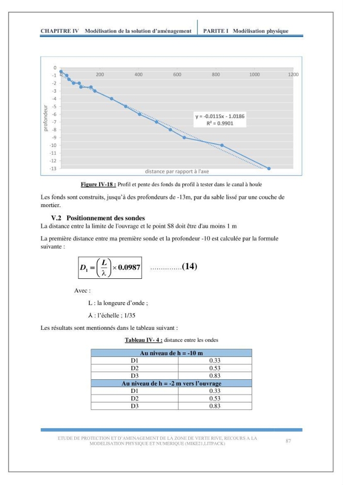 Etude de protection et d\'aménagement de la zone de Verte Rive-Bordj El Kiffan