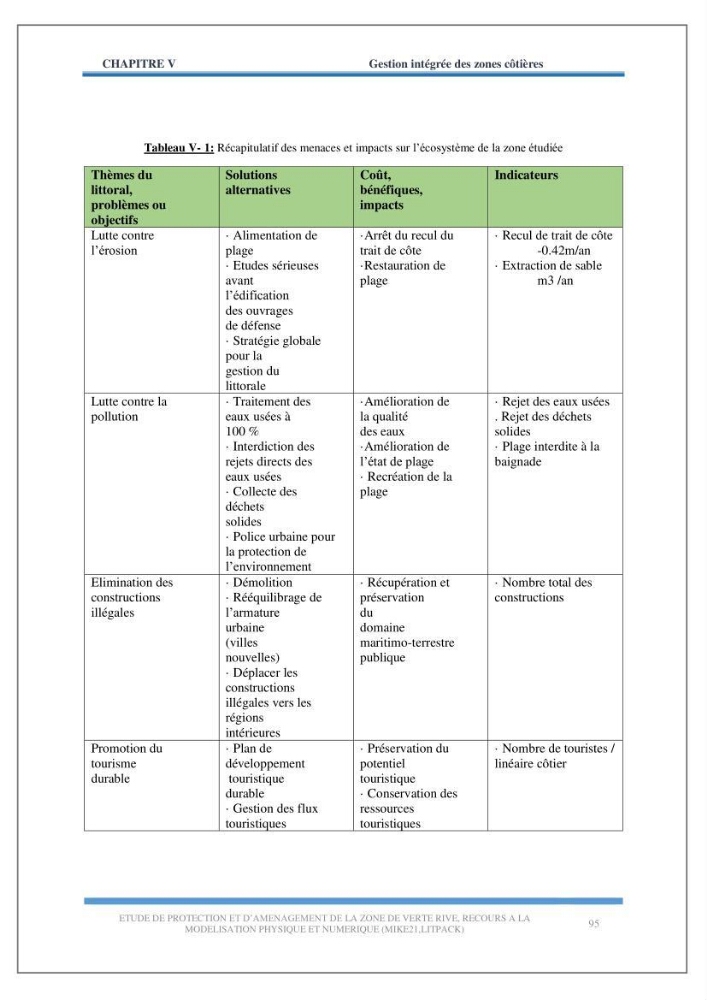 Etude de protection et d\'aménagement de la zone de Verte Rive-Bordj El Kiffan