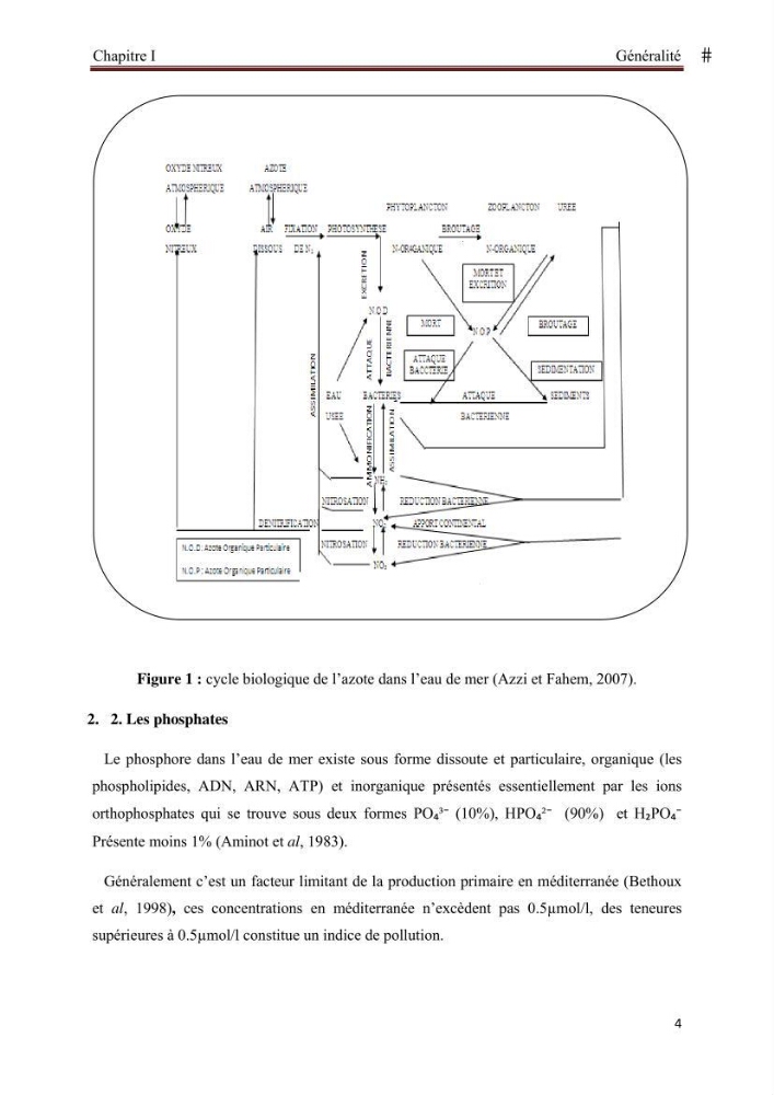 Analyse des sels nuritifs dans le port de Sidi-Fredj