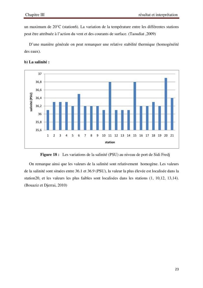 Analyse des sels nuritifs dans le port de Sidi-Fredj