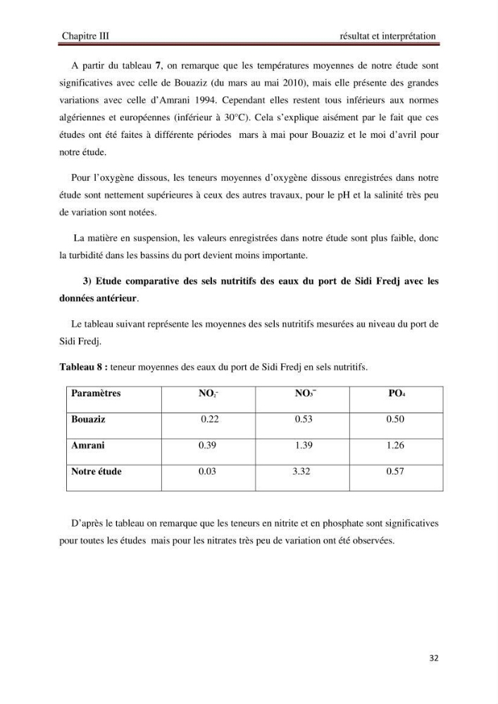 Analyse des sels nuritifs dans le port de Sidi-Fredj