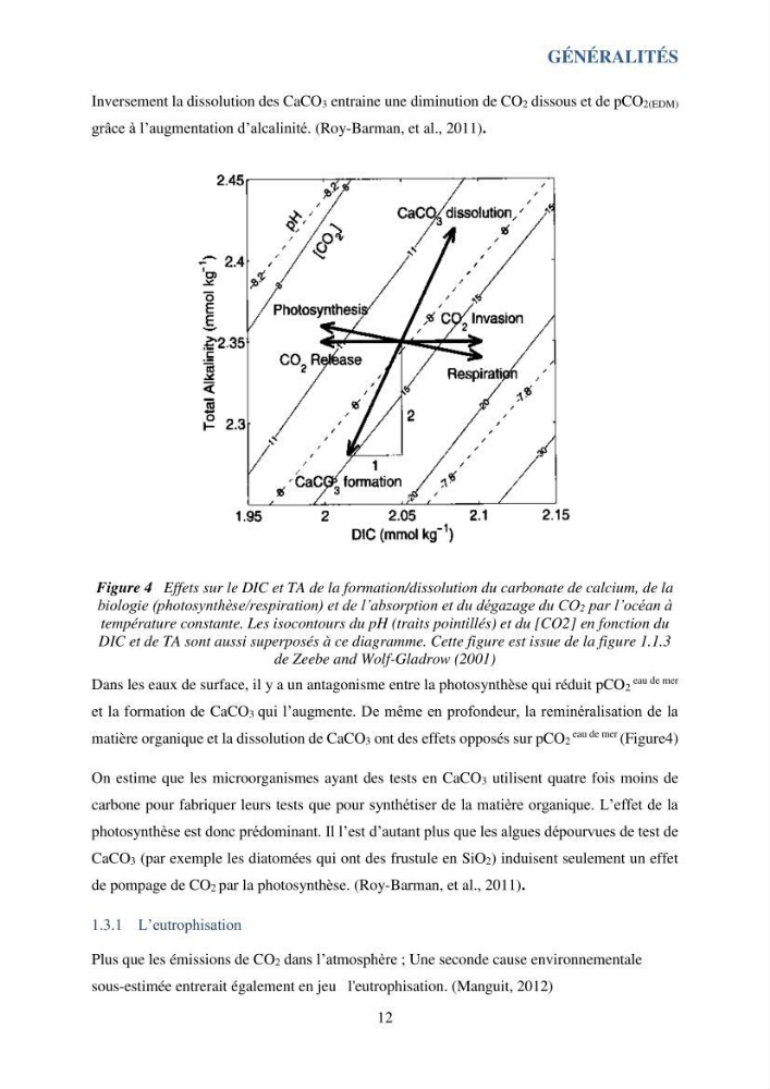 Contribution à l’étude du cycle annuel des flux air-mer en CO2 et à l’évaluation de l’état d’eutrophisation de la baie de Bou Ismail
