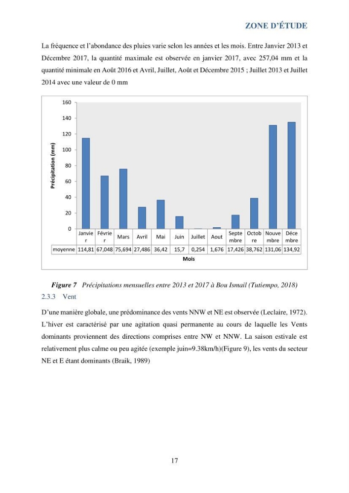 Contribution à l’étude du cycle annuel des flux air-mer en CO2 et à l’évaluation de l’état d’eutrophisation de la baie de Bou Ismail