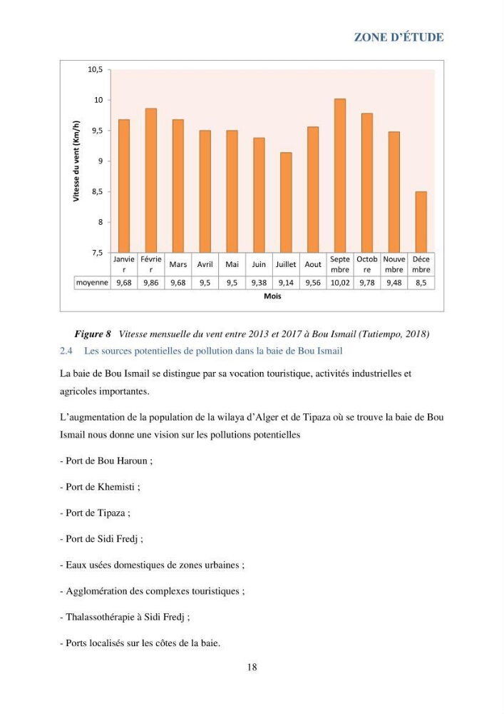 Contribution à l’étude du cycle annuel des flux air-mer en CO2 et à l’évaluation de l’état d’eutrophisation de la baie de Bou Ismail