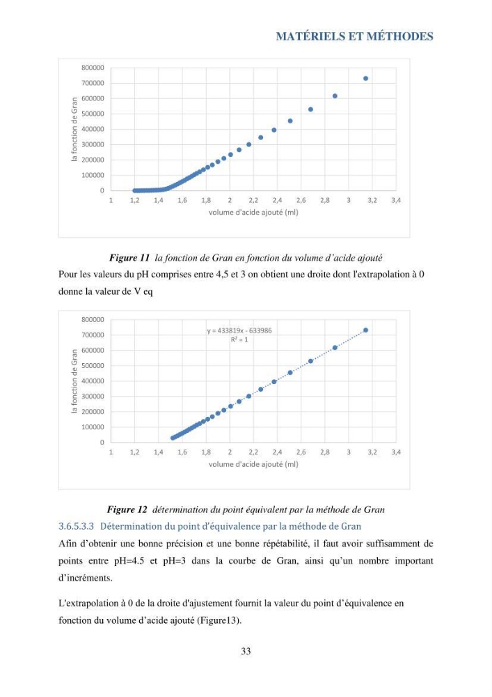 Contribution à l’étude du cycle annuel des flux air-mer en CO2 et à l’évaluation de l’état d’eutrophisation de la baie de Bou Ismail