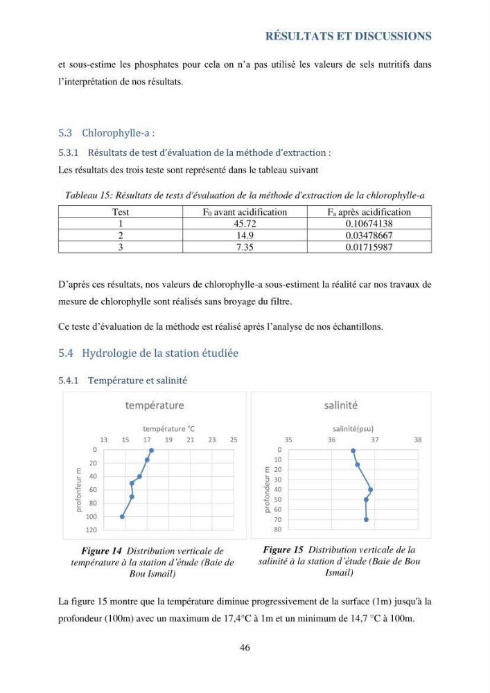 Contribution à l’étude du cycle annuel des flux air-mer en CO2 et à l’évaluation de l’état d’eutrophisation de la baie de Bou Ismail