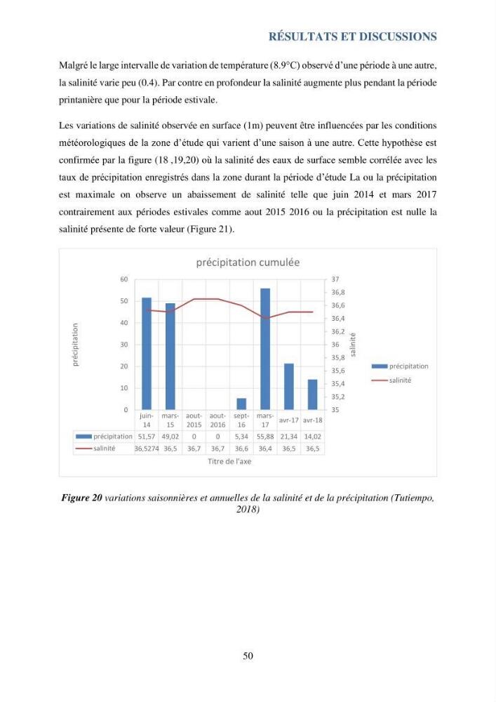 Contribution à l’étude du cycle annuel des flux air-mer en CO2 et à l’évaluation de l’état d’eutrophisation de la baie de Bou Ismail
