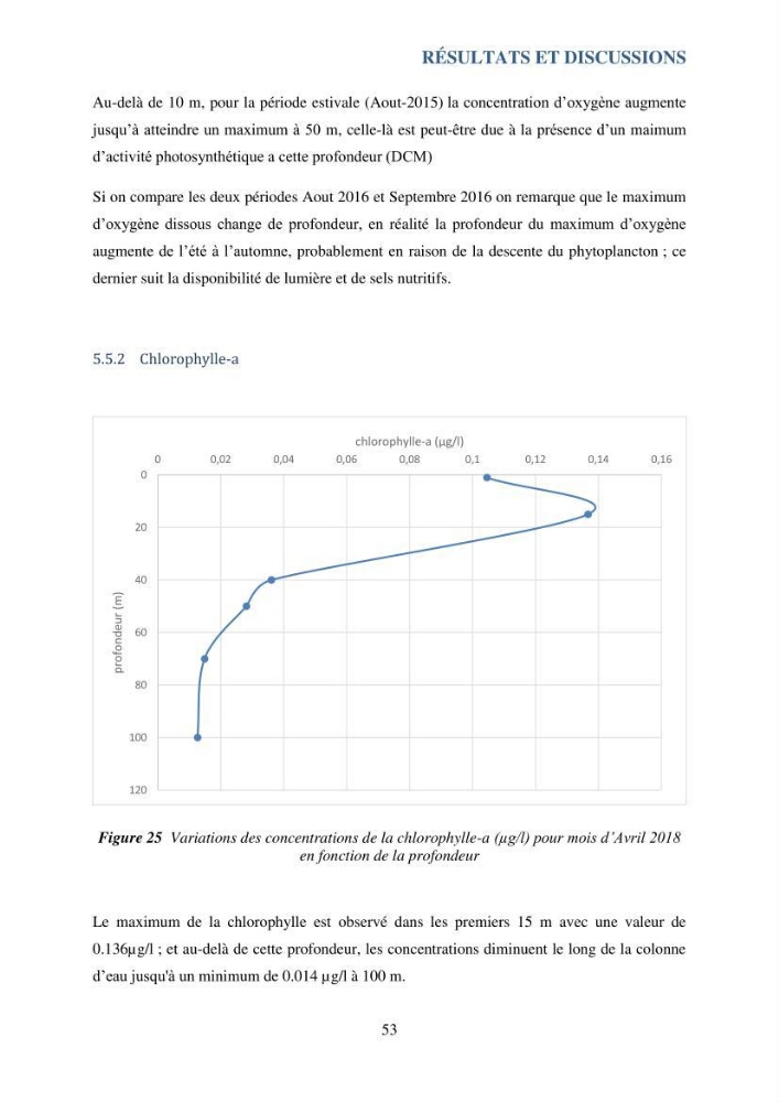 Contribution à l’étude du cycle annuel des flux air-mer en CO2 et à l’évaluation de l’état d’eutrophisation de la baie de Bou Ismail
