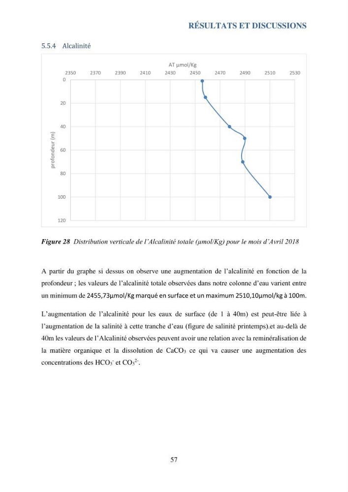 Contribution à l’étude du cycle annuel des flux air-mer en CO2 et à l’évaluation de l’état d’eutrophisation de la baie de Bou Ismail